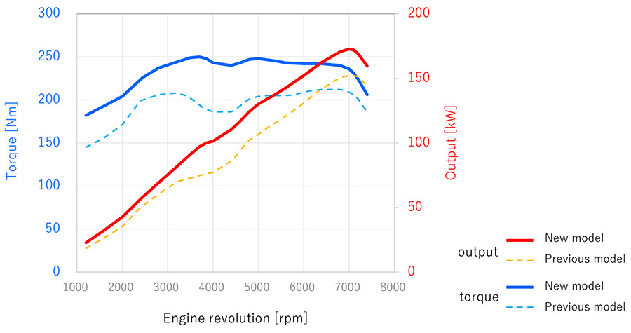 torque-curves