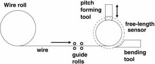 springcoiling